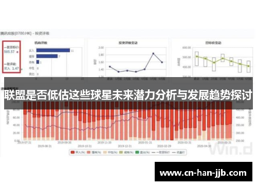 联盟是否低估这些球星未来潜力分析与发展趋势探讨 联盟是否低估这些球星未来潜力分析与发展趋势探讨