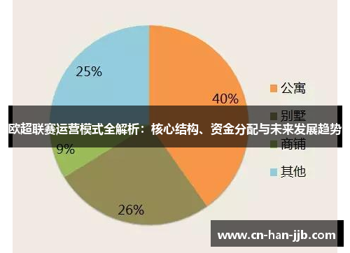 欧超联赛运营模式全解析：核心结构、资金分配与未来发展趋势