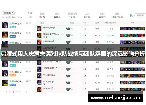 豪赌式用人决策失误对球队战绩与团队氛围的深远影响分析