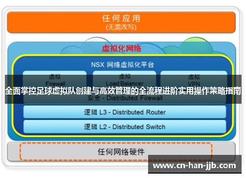 全面掌控足球虚拟队创建与高效管理的全流程进阶实用操作策略指南