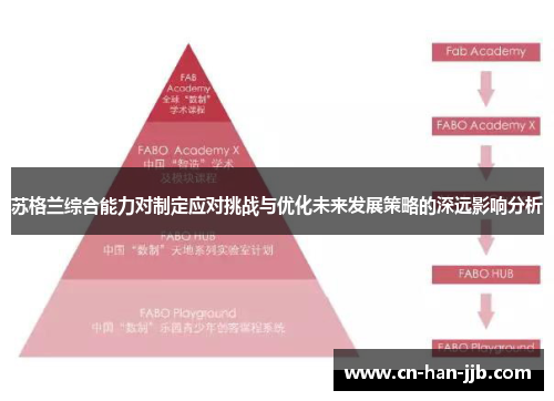 苏格兰综合能力对制定应对挑战与优化未来发展策略的深远影响分析
