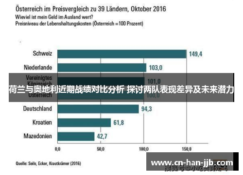 荷兰与奥地利近期战绩对比分析 探讨两队表现差异及未来潜力