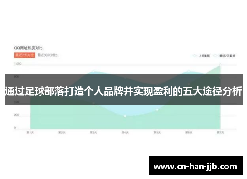 通过足球部落打造个人品牌并实现盈利的五大途径分析 通过足球部落打造个人品牌并实现盈利的五大途径分析