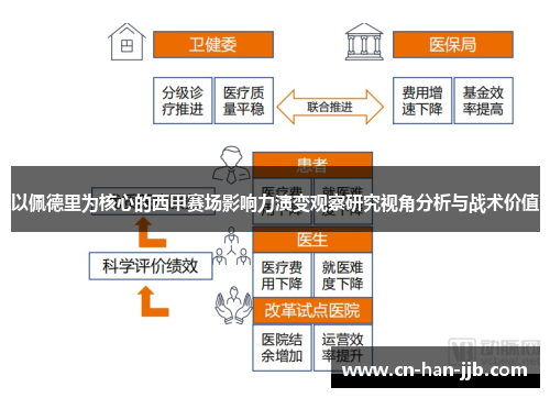 以佩德里为核心的西甲赛场影响力演变观察研究视角分析与战术价值 以佩德里为核心的西甲赛场影响力演变观察研究视角分析与战术价值