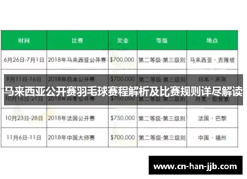 马来西亚公开赛羽毛球赛程解析及比赛规则详尽解读