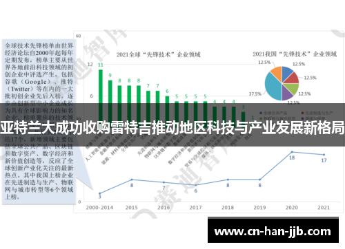 亚特兰大成功收购雷特吉推动地区科技与产业发展新格局